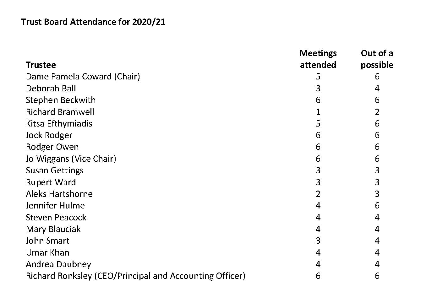 Attendance rsfc Page 1